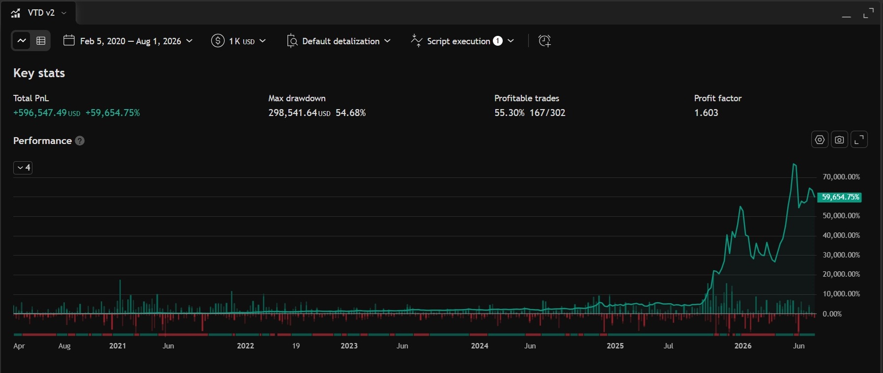 Autotrade Future backtest — TradingView Strategy Tester